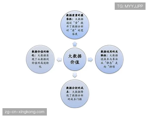 国际篮球联赛青训选材中数据化评估工具的应用案例，篮球大数据